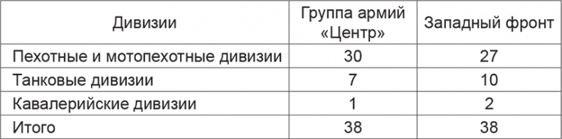 Повседневная жизнь вермахта и РККА накануне войны