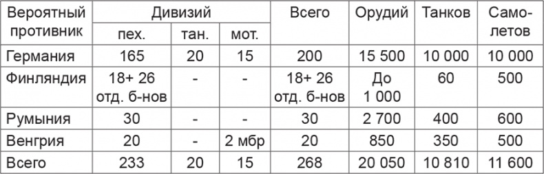 Красная Армия в начале Второй мировой. Как готовились к войне солдаты и маршалы