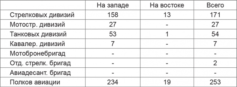 Красная Армия в начале Второй мировой. Как готовились к войне солдаты и маршалы