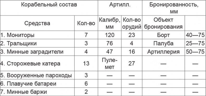 Красная Армия в начале Второй мировой. Как готовились к войне солдаты и маршалы