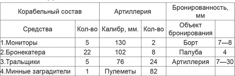 Красная Армия в начале Второй мировой. Как готовились к войне солдаты и маршалы