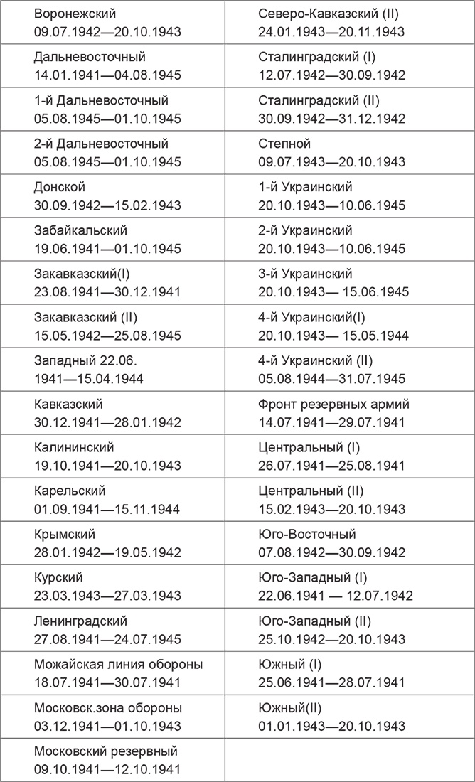 Красная Армия в начале Второй мировой. Как готовились к войне солдаты и маршалы