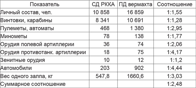 Красная Армия в начале Второй мировой. Как готовились к войне солдаты и маршалы