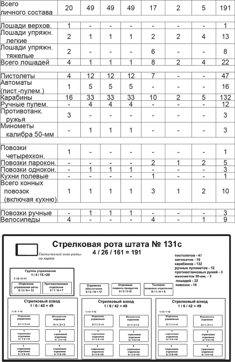 Мифы и правда о плане "Барбаросса"