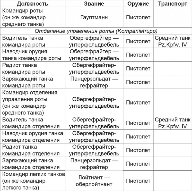 Мифы и правда о плане "Барбаросса"