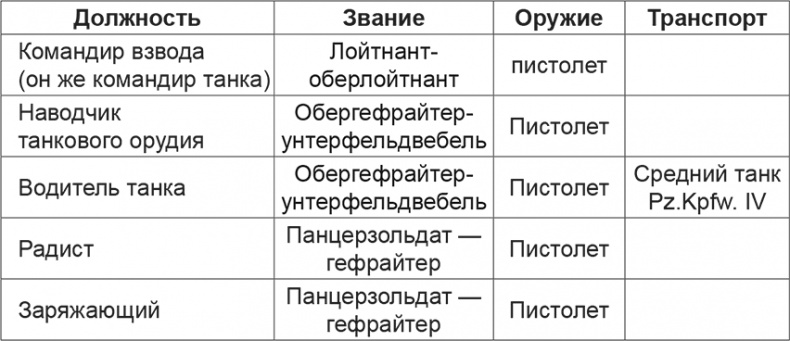 Мифы и правда о плане "Барбаросса"