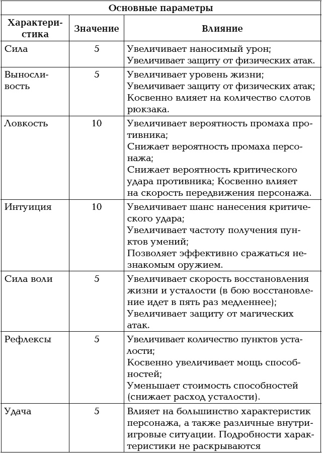 Мир в Кубе. Пробуждение