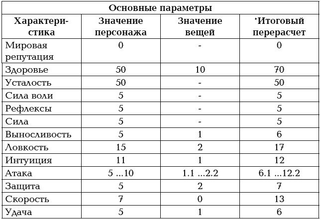 Мир в Кубе. Пробуждение