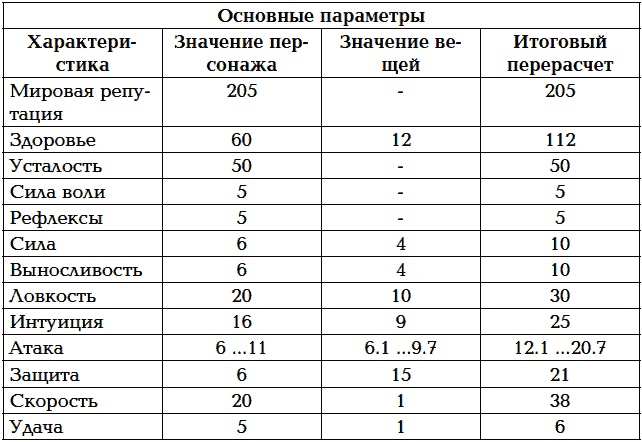 Мир в Кубе. Пробуждение