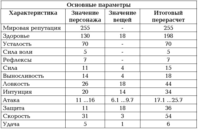 Мир в Кубе. Пробуждение