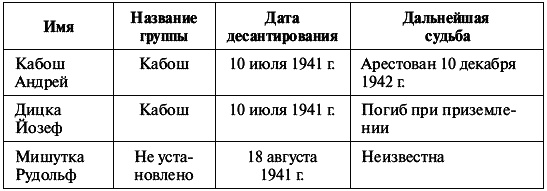 ГРУ в Великой Отечественной войне