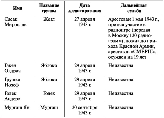 ГРУ в Великой Отечественной войне