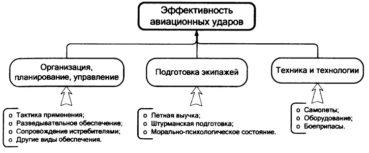 Накануне 22 июня. Был ли готов Советский Союз к войне?