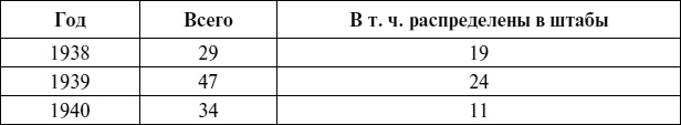 Черноморский флот в Великой Отечественной войне. Краткий курс боевых действий