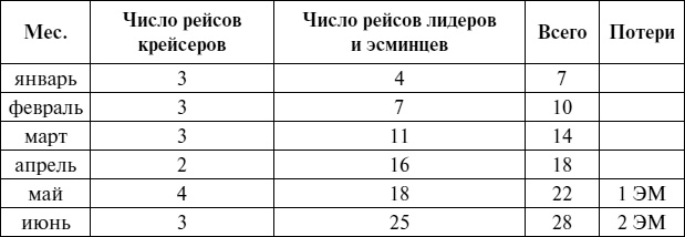 Черноморский флот в Великой Отечественной войне. Краткий курс боевых действий