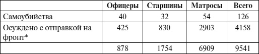 Черноморский флот в Великой Отечественной войне. Краткий курс боевых действий