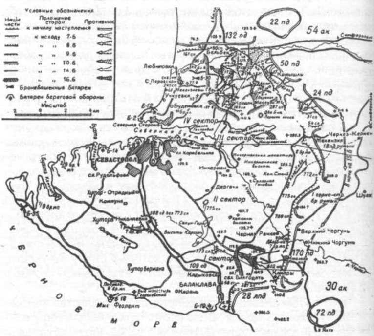 Воздушная битва за Севастополь. 1941-1942