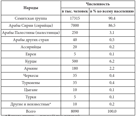 Битва за Сирию. От Вавилона до ИГИЛ