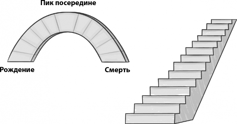 Прайм-тайм. После 50 жизнь только начинается