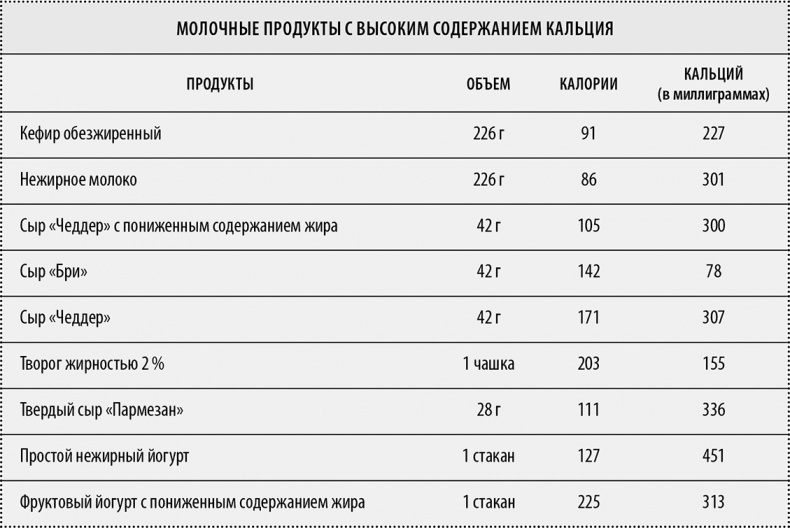 Прайм-тайм. После 50 жизнь только начинается