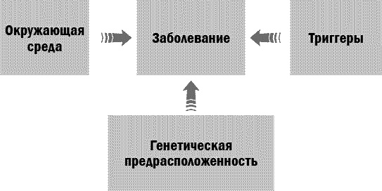 Здоровье без возраста: управляй и молодей