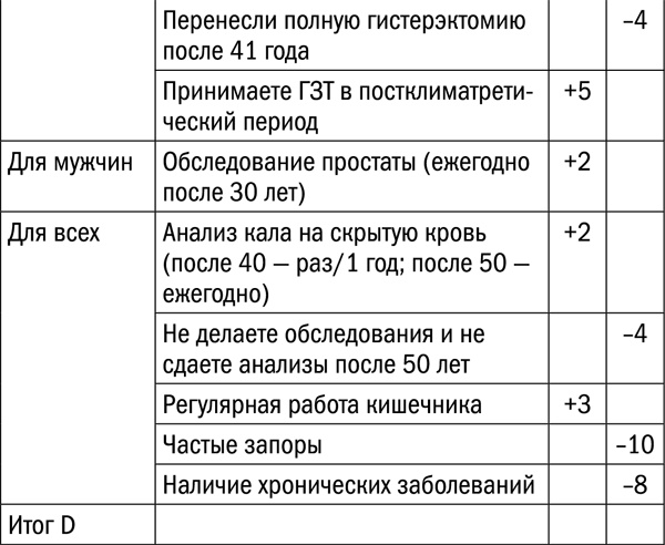 Измени свой биологический возраст. Back to 25