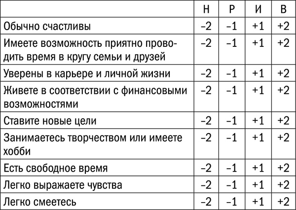 Измени свой биологический возраст. Back to 25