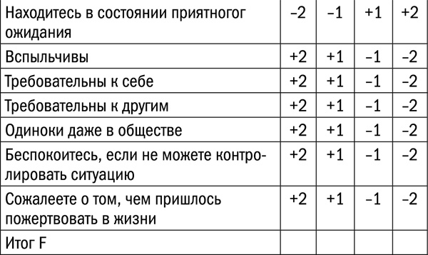 Измени свой биологический возраст. Back to 25