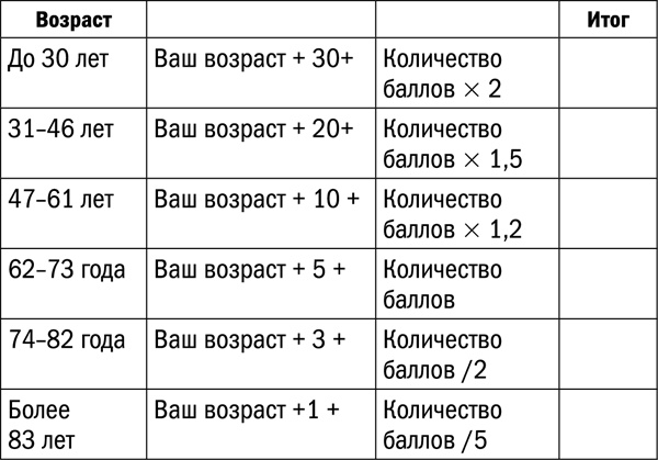 Измени свой биологический возраст. Back to 25