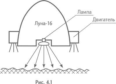 Технология творческого мышления