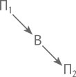 Технология творческого мышления