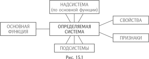 Технология творческого мышления