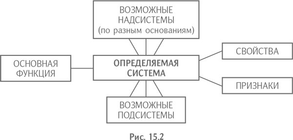 Технология творческого мышления