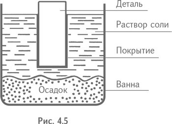 Технология творческого мышления