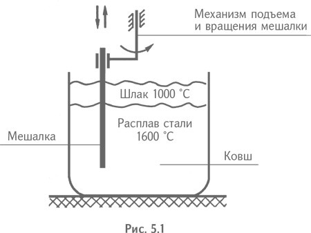 Технология творческого мышления