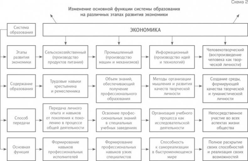 Технология творческого мышления