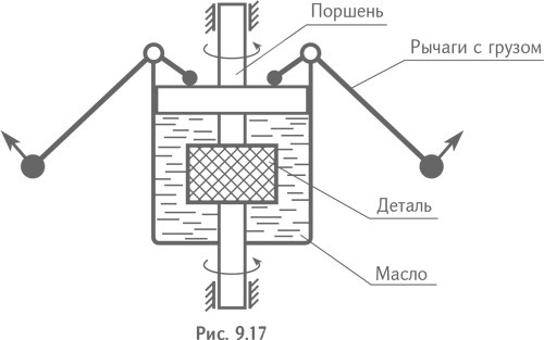 Технология творческого мышления