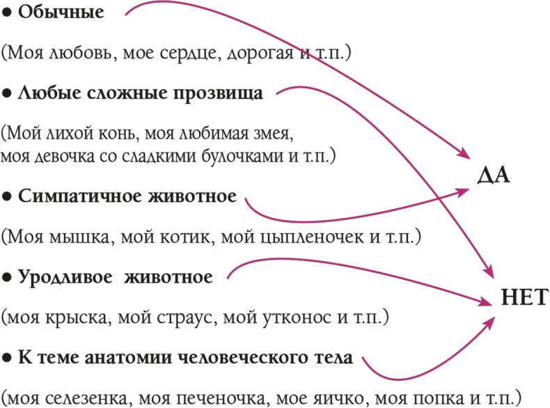 Парижанка и ее шарм