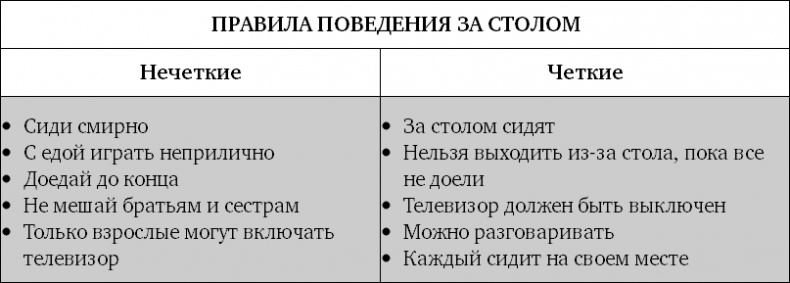 Не кричите на детей! Как разрешать конфликты с детьми и делать так, чтобы они вас слушали