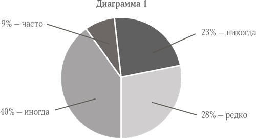 Не кричите на детей! Как разрешать конфликты с детьми и делать так, чтобы они вас слушали