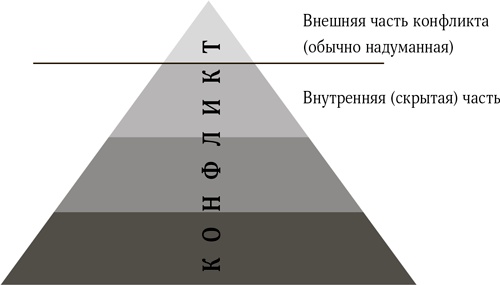 Не кричите на детей! Как разрешать конфликты с детьми и делать так, чтобы они вас слушали