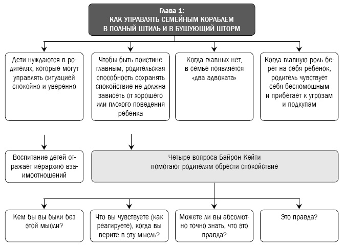 Как перестать сражаться со своим ребенком и обрести его близость и любовь