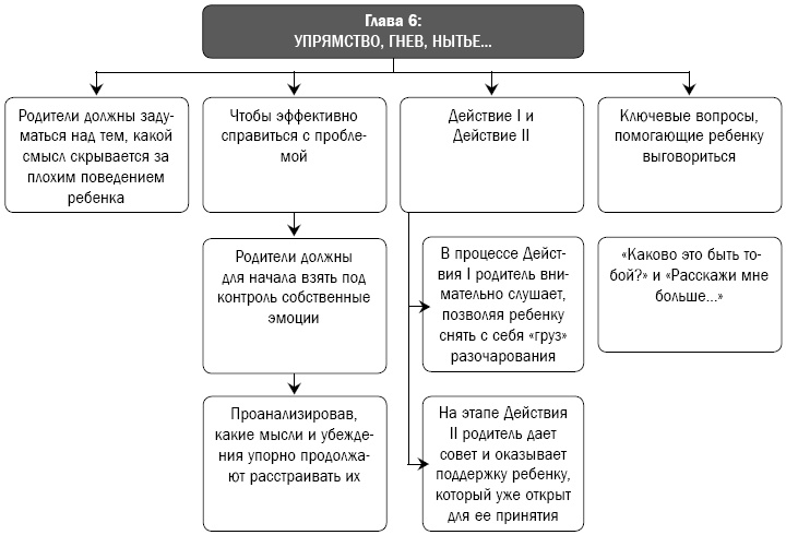 Как перестать сражаться со своим ребенком и обрести его близость и любовь