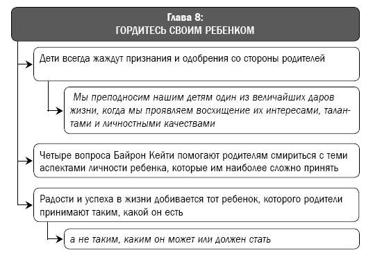 Как перестать сражаться со своим ребенком и обрести его близость и любовь