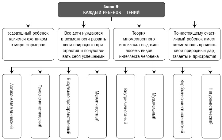 Как перестать сражаться со своим ребенком и обрести его близость и любовь