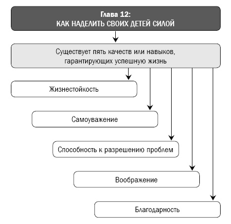 Как перестать сражаться со своим ребенком и обрести его близость и любовь