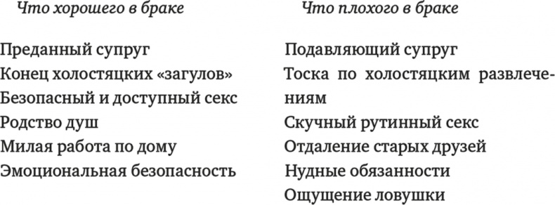 Парадокс страсти. Она его любит, а он ее нет