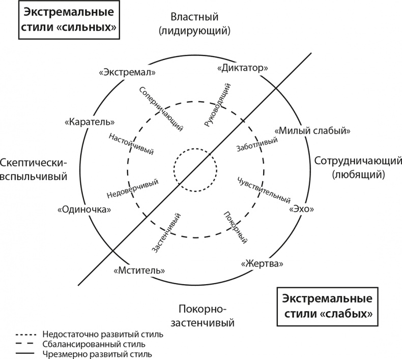 Парадокс страсти. Она его любит, а он ее нет