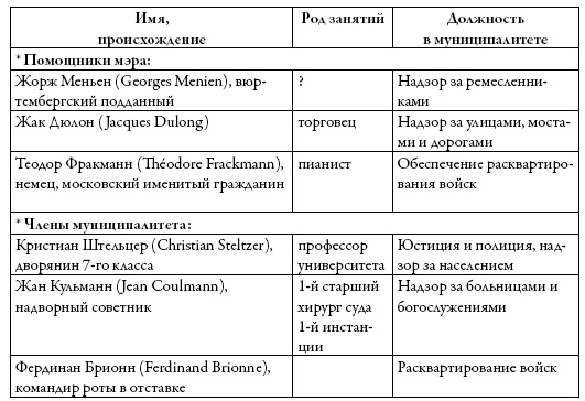 Московские французы в 1812 году. От московского пожара до Березины