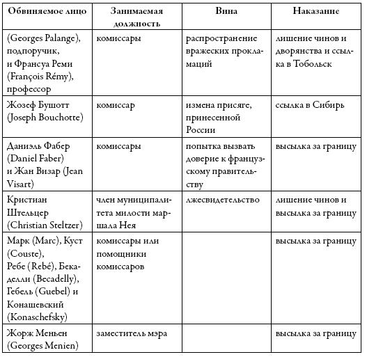 Московские французы в 1812 году. От московского пожара до Березины